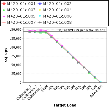 Graph of per-instance results