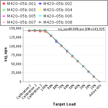 Graph of per-instance results