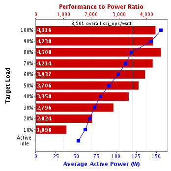 Graph of results