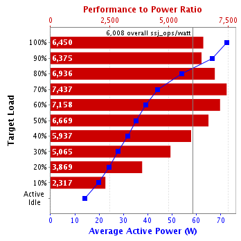 Graph of results