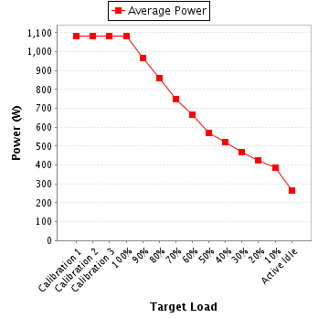 Power details for pwr3