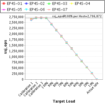 Graph of per-host results