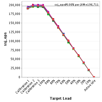 Graph of per-instance results
