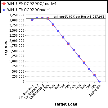 Graph of per-host results