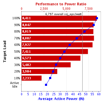 Graph of results