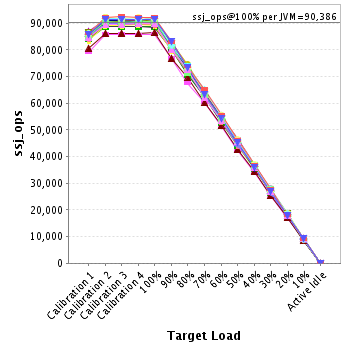 Graph of per-instance results