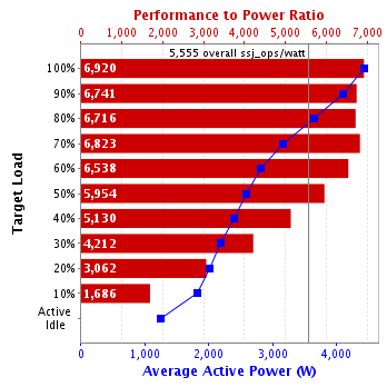 Graph of results