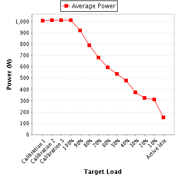 Power details for pwr1