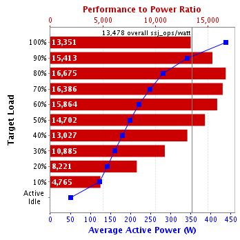 Graph of results