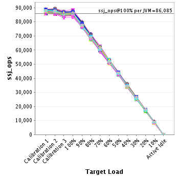 Graph of per-instance results