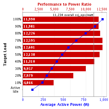 Graph of results