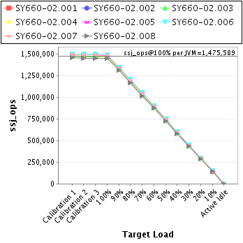 Graph of per-instance results