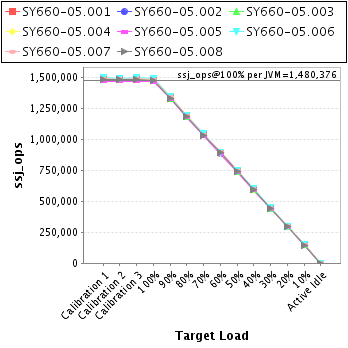 Graph of per-instance results