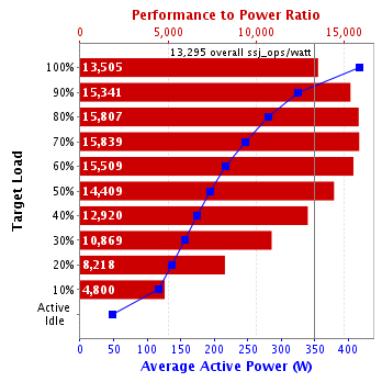 Graph of results