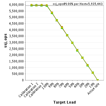 Graph of per-host results