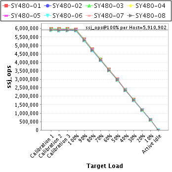 Graph of per-host results