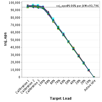 Graph of per-instance results