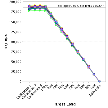 Graph of per-instance results