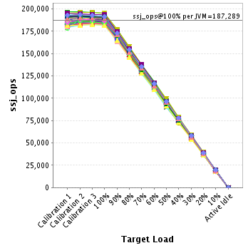Graph of per-instance results