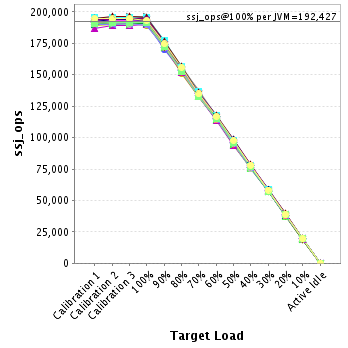 Graph of per-instance results