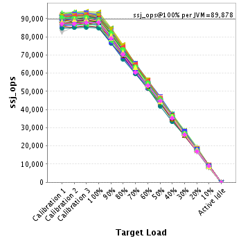 Graph of per-instance results