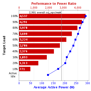 Graph of results