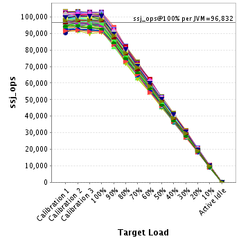 Graph of per-instance results