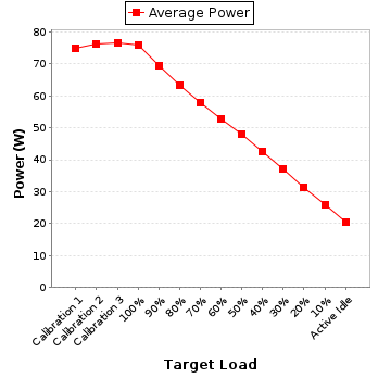 Power details for pwr1