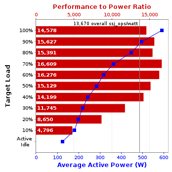 Graph of results