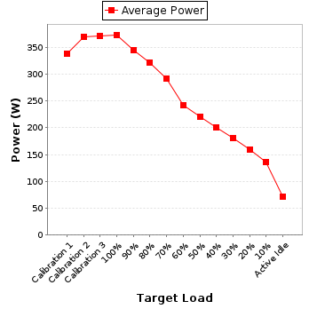 Power details for pwr1