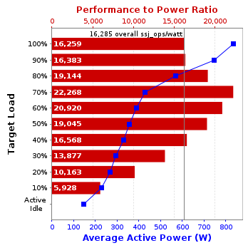 Graph of results