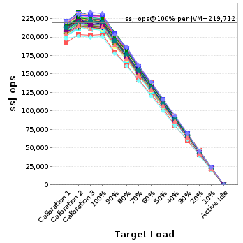 Graph of per-instance results