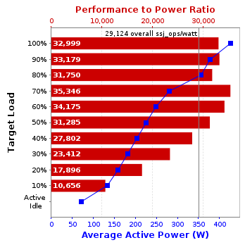 Graph of results