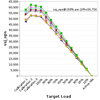 Graph of per-instance results