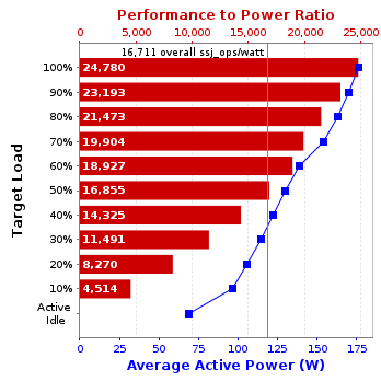 Graph of results