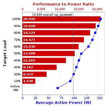 Graph of results