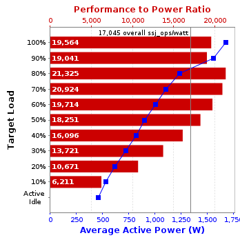 Graph of results