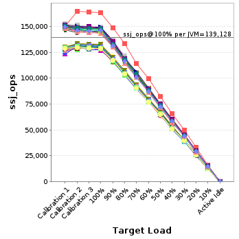 Graph of per-instance results
