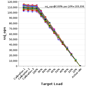 Graph of per-instance results