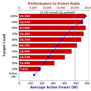 Graph of results