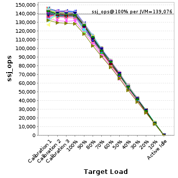 Graph of per-instance results