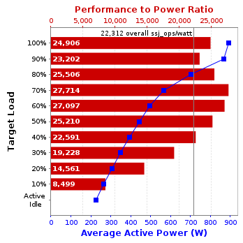 Graph of results