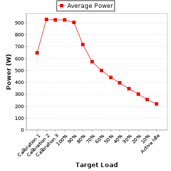 Power details for pwr1