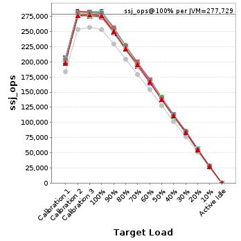 Graph of per-instance results