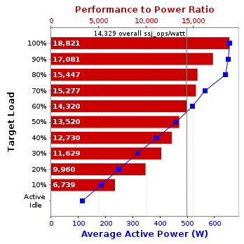 Graph of results