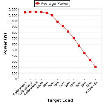 Power details for pwr1