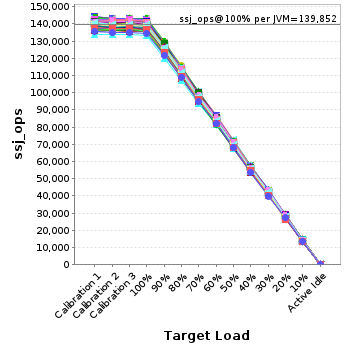 Graph of per-instance results