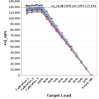 Graph of per-instance results