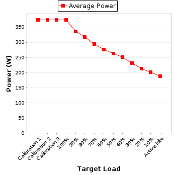 Power details for pwr1