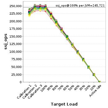 Graph of per-instance results